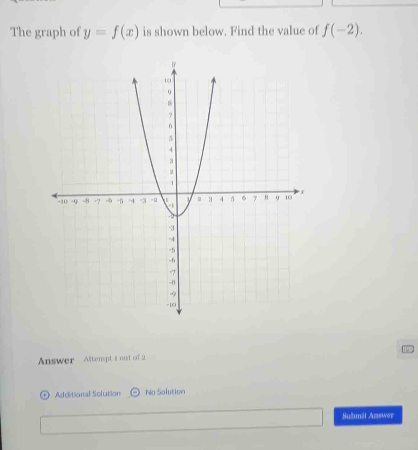the graph of $y = f(x)$ is shown below. find the value of $f(-2)$. \nanswer attempt 1 out of 2\nadditional solution no solution\nsubmit answer