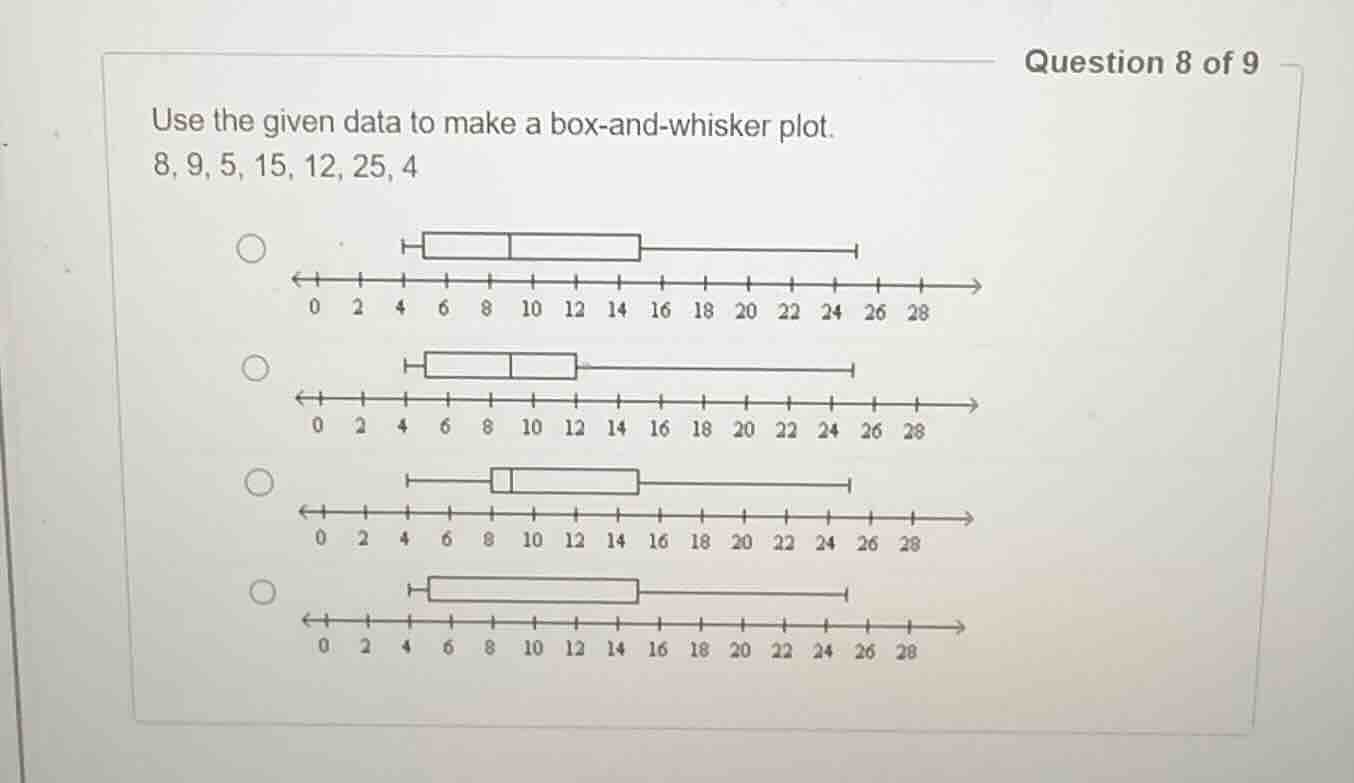 question 8 of 9\nuse the given data to make a box-and-whisker plot.\n8, 9, 5, 15, 12, 25, 4