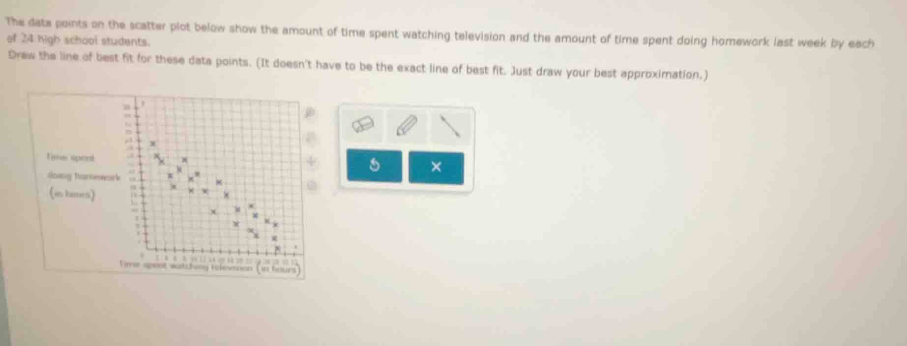 the data points on the scatter plot below show the amount of time spent watching television and the amount of time spent doing homework last week by each of 24 high school students.\ndraw the line of best fit for these data points. (it doesnt have to be the exact line of best fit. just draw your best approximation.)