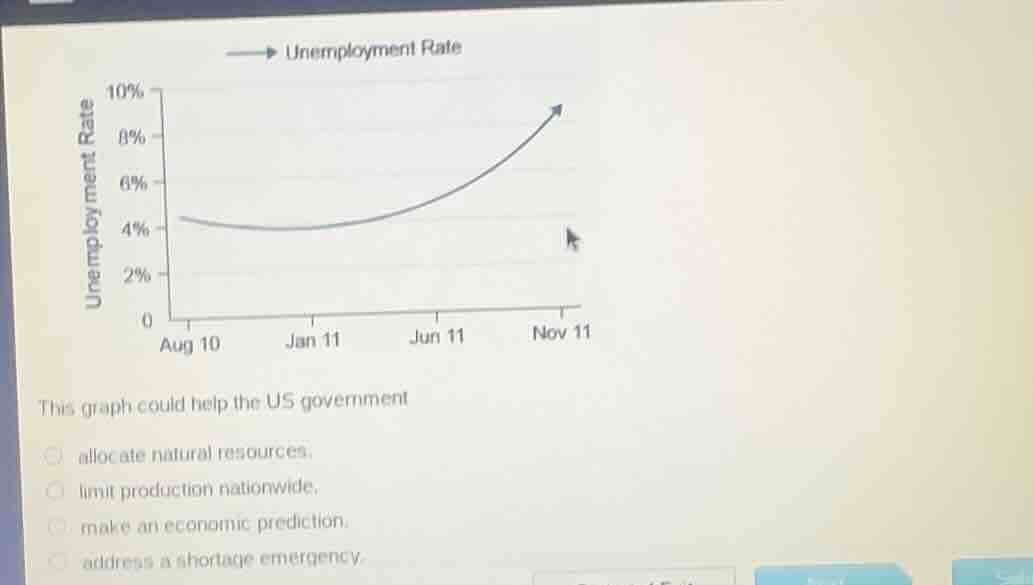 unemployment rate\nthis graph could help the us government\nallocate natural resources.\nlimit production nationwide.\nmake an economic prediction.\naddress a shortage emergency.