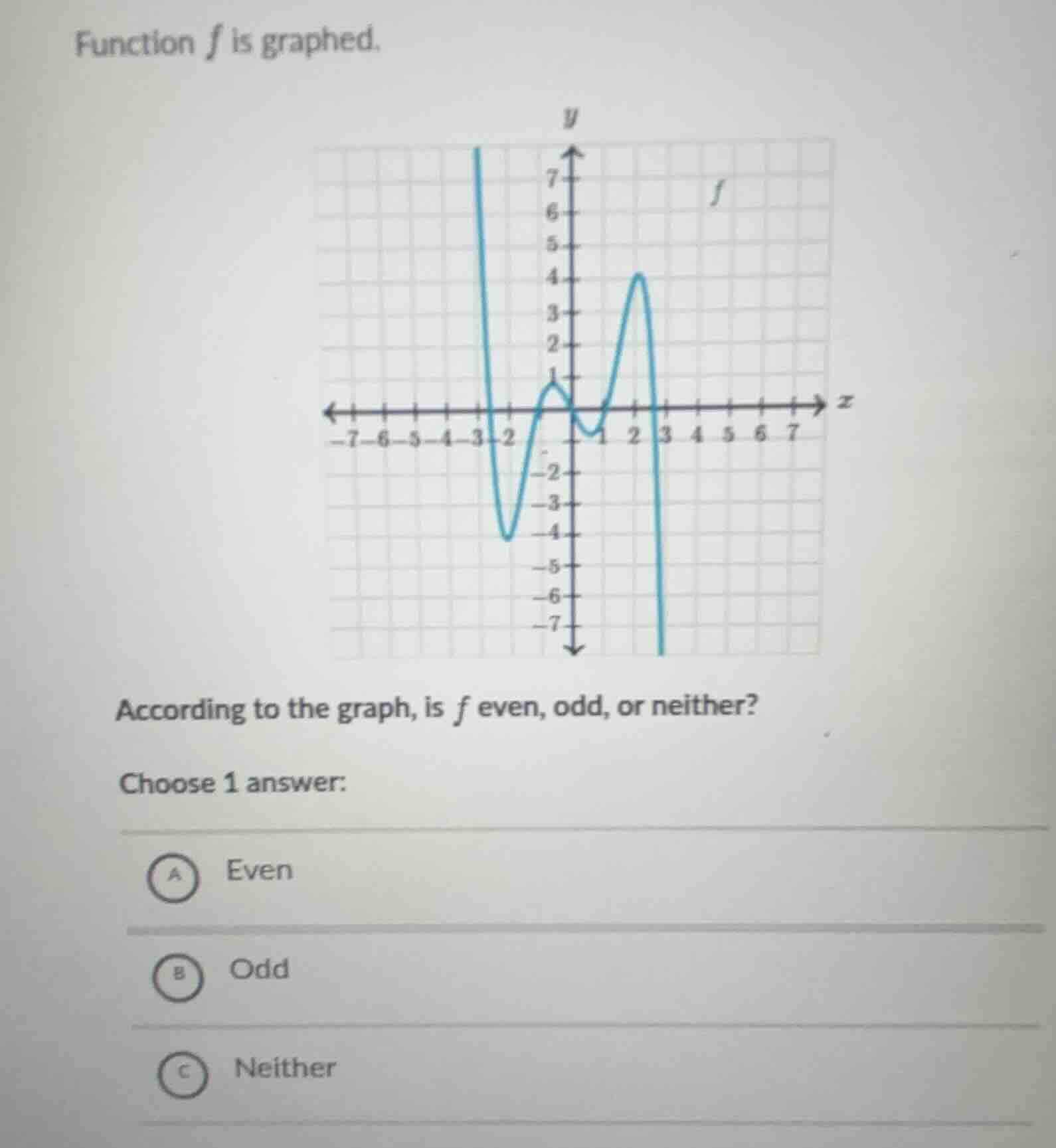 function $f$ is graphed.\naccording to the graph, is $f$ even, odd, or neither?\nchoose 1 answer:\na even\nb odd\nc neither