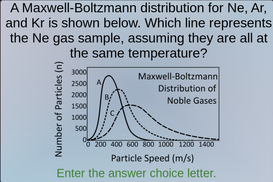 a maxwell-boltzmann distribution for ne, ar, and kr is shown below. which line represents the ne gas sample, assuming they are all at the same temperature?\nenter the answer choice letter.