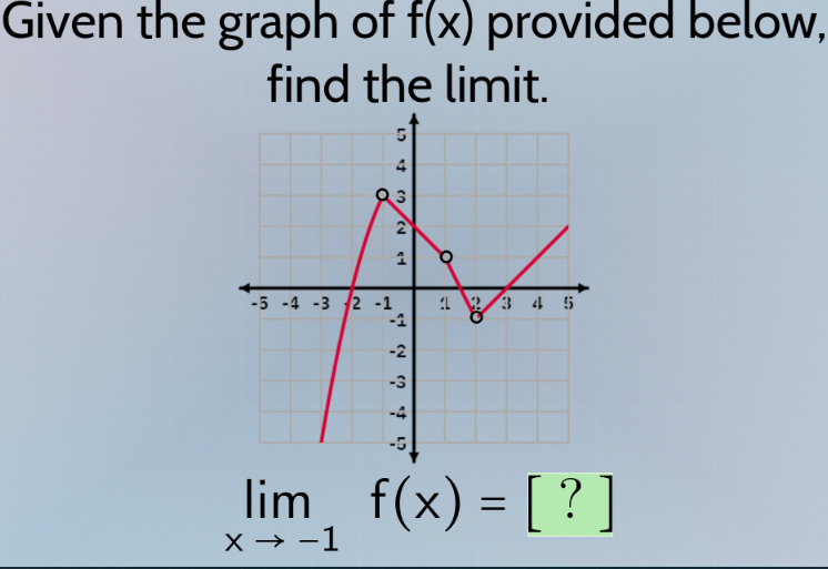 given the graph of f(x) provided below, find the limit. $lim_{x \to -1} f(x) = ?$