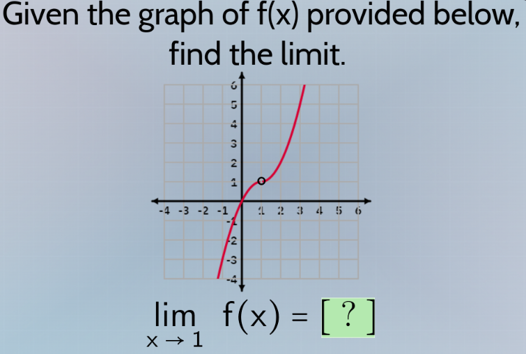 given the graph of f(x) provided below, find the limit. $lim_{x \to 1} f(x) = ?$