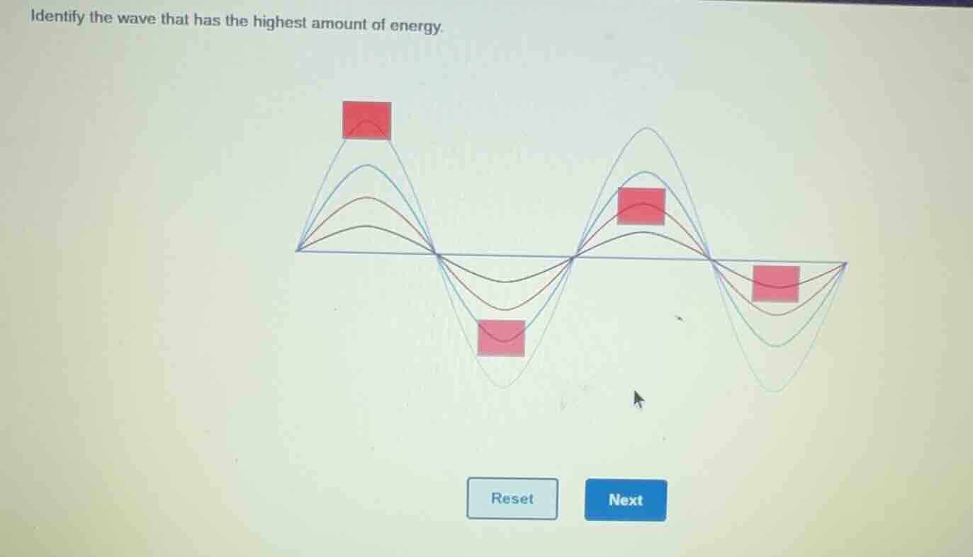 identify the wave that has the highest amount of energy.