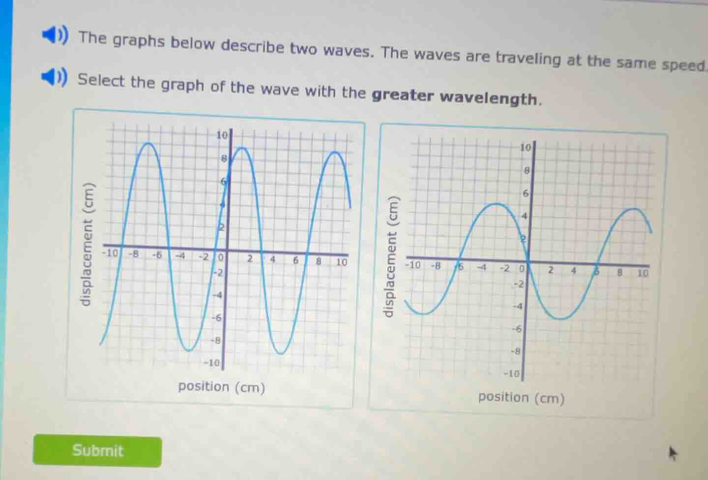 1) the graphs below describe two waves. the waves are traveling at the same speed.2) select the graph of the wave with the greater wavelength.
