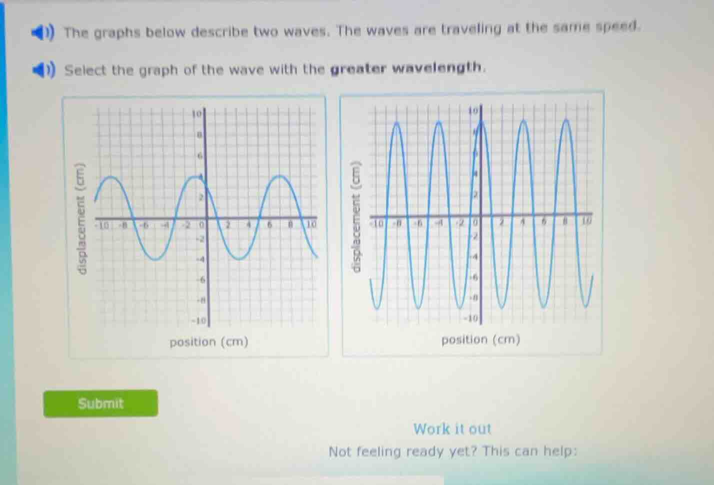 1) the graphs below describe two waves. the waves are traveling at the same speed.\n1) select the graph of the wave with the greater wavelength.