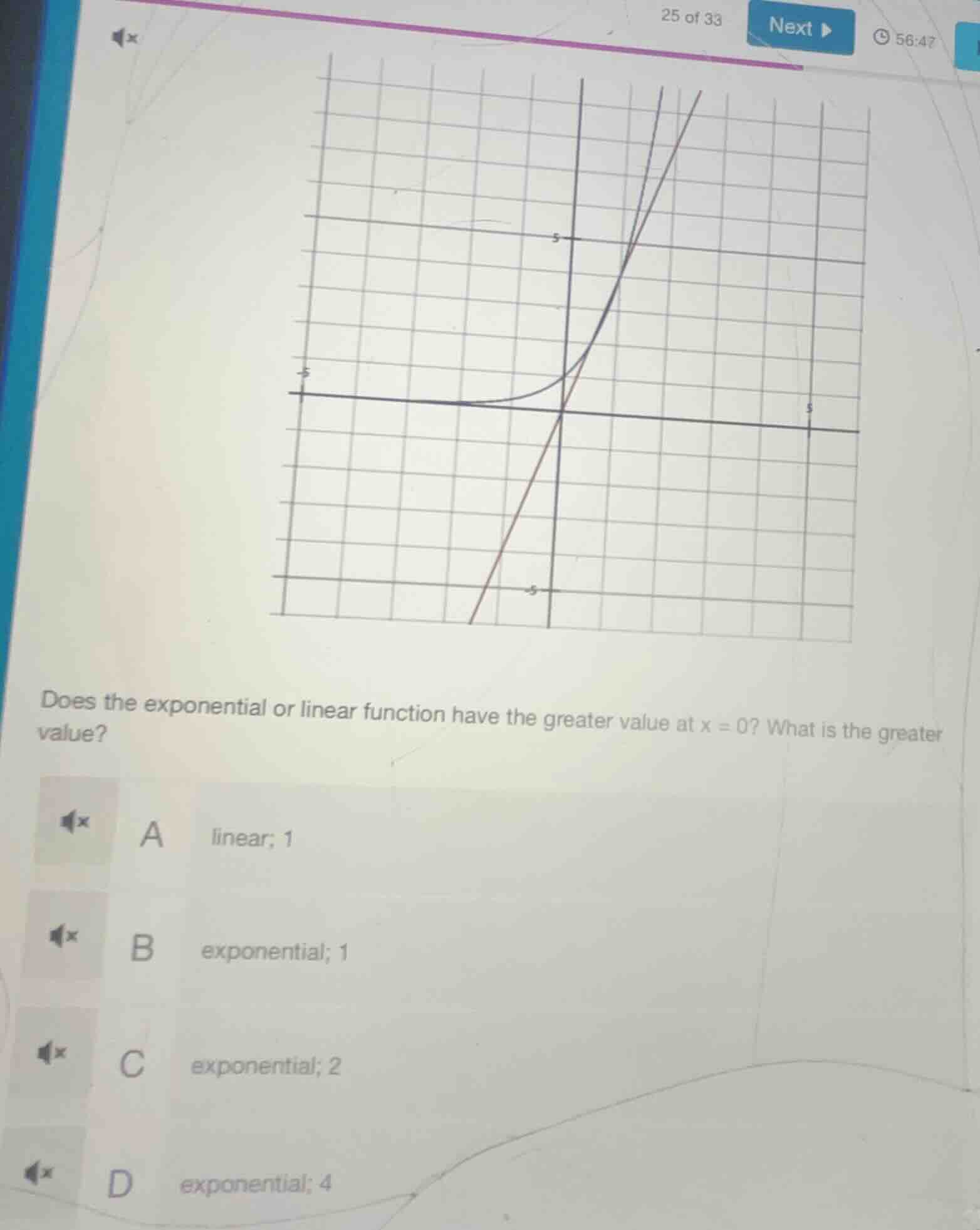 does the exponential or linear function have the greater value at $x = 0$? what is the greater value?\na linear; 1\nb exponential; 1\nc exponential; 2\nd exponential; 4
