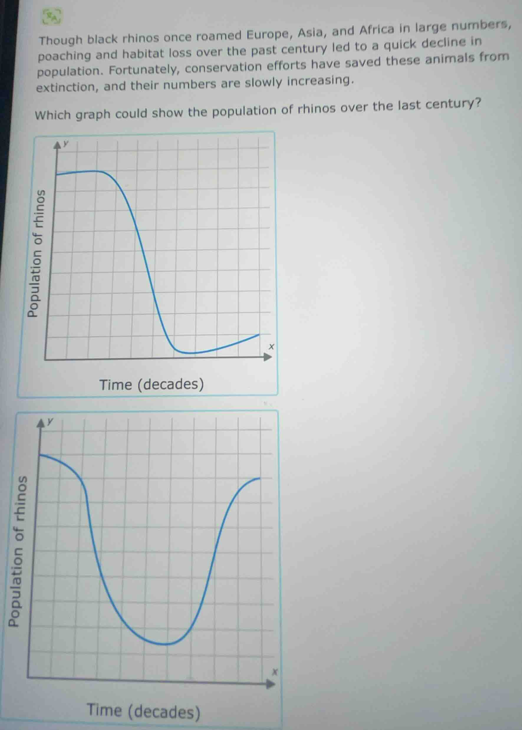though black rhinos once roamed europe, asia, and africa in large numbers, poaching and habitat loss over the past century led to a quick decline in population. fortunately, conservation efforts have saved these animals from extinction, and their numbers are slowly increasing.\nwhich graph could show the population of rhinos over the last century?