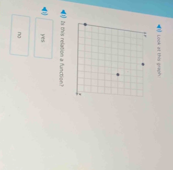 look at this graph: \nis this relation a function?\nyes\nno