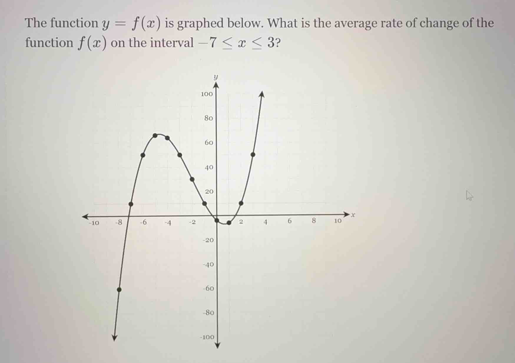 the function $y = f(x)$ is graphed below. what is the average rate of change of the function $f(x)$ on the interval $-7 \\leq x \\leq 3$?