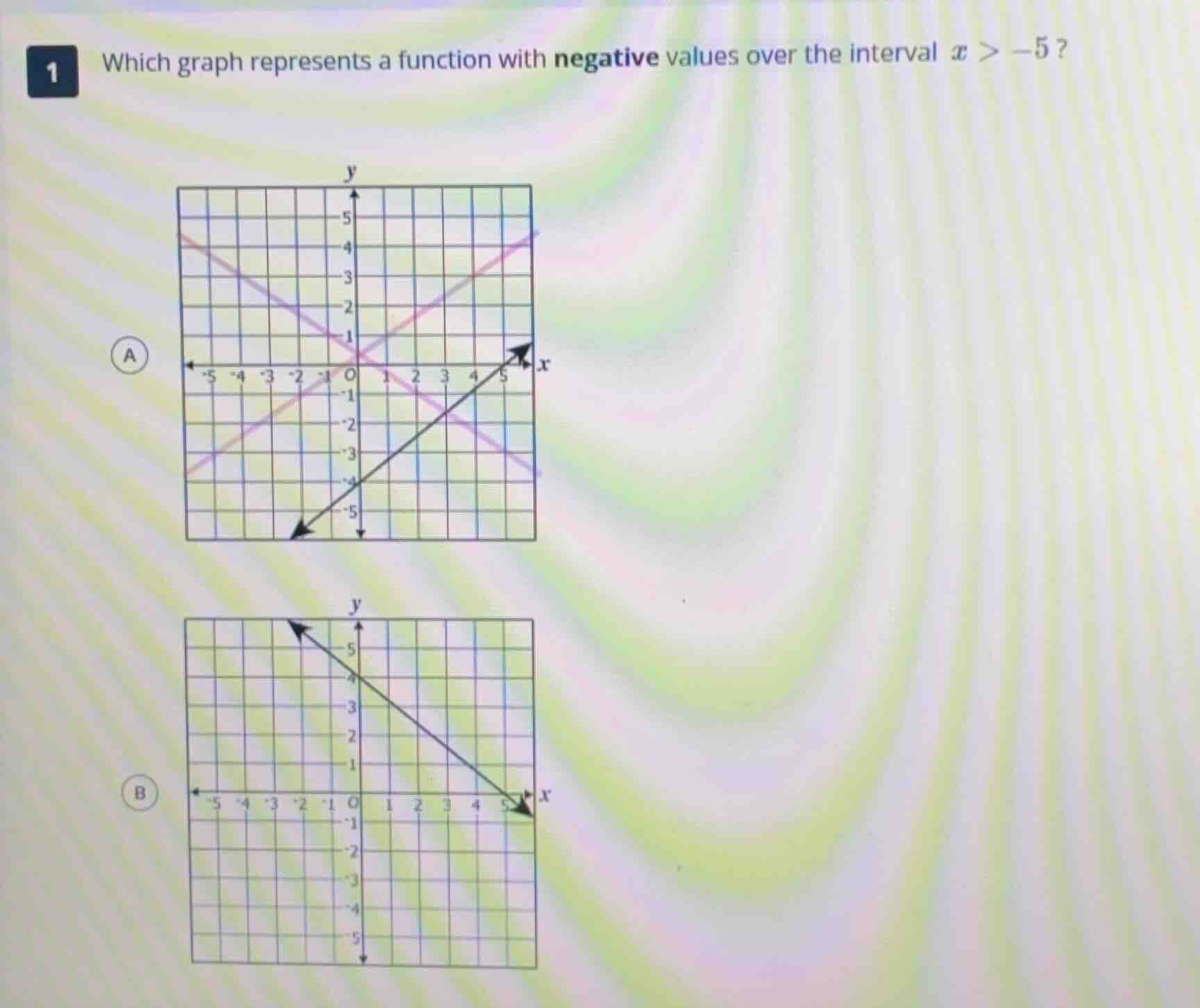 1 which graph represents a function with negative values over the interval $x > -5$?