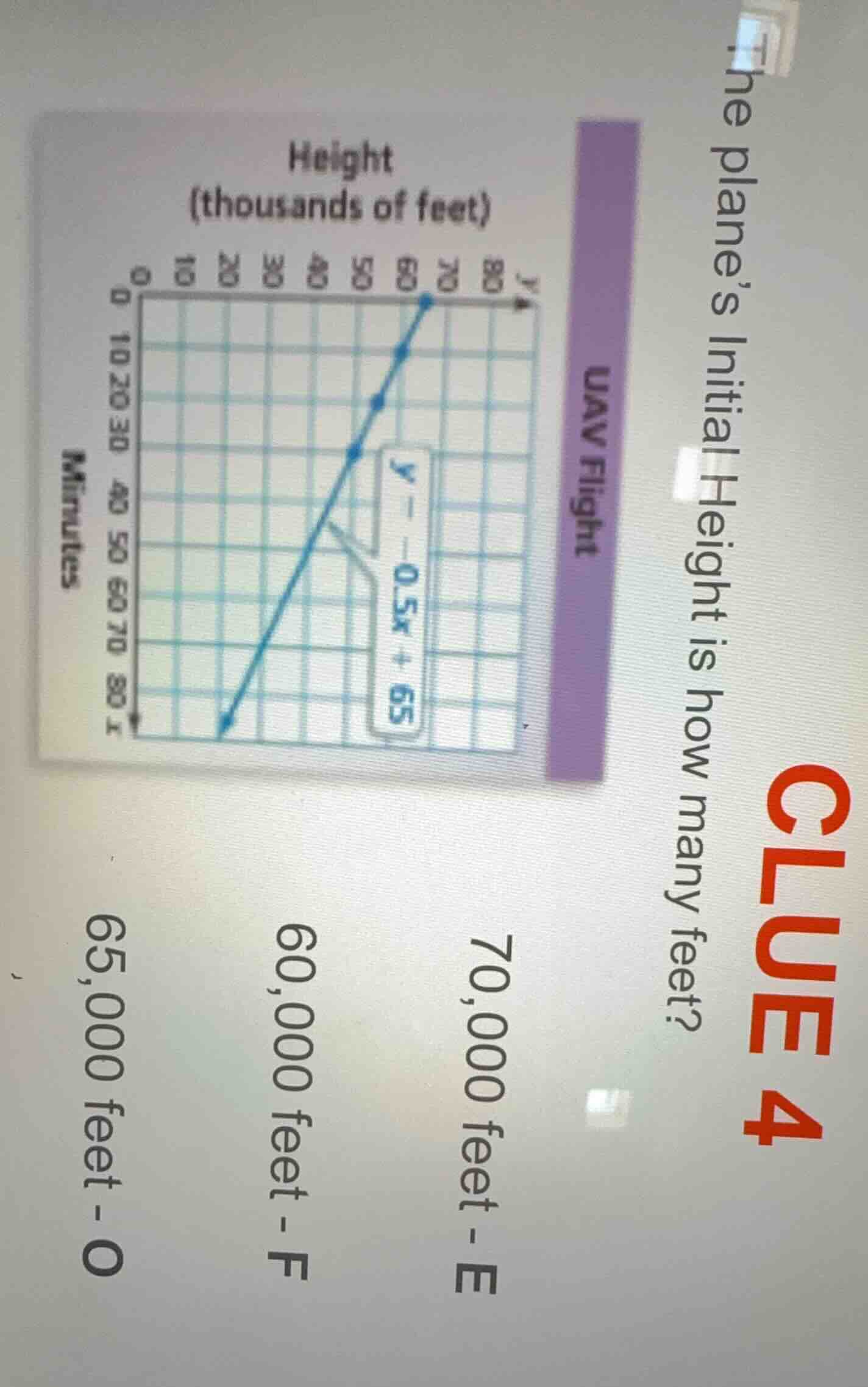 clue 4\nthe planes initial height is how many feet?\nuav flight\nheight (thousands of feet)\n$y = -0.5x + 65$\n70,000 feet - e\n60,000 feet - f\n65,000 feet - o