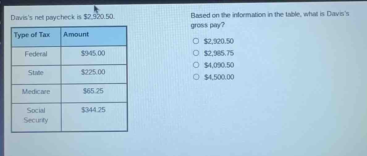 daviss net paycheck is $2,920.50.\nbased on the information in the table, what is daviss gross pay?\ntype of tax | amount\nfederal | $945.00\nstate | $225.00\nmedicare | $65.25\nsocial security | $344.25\n○ $2,920.50\n○ $2,985.75\n○ $4,090.50\n○ $4,500.00