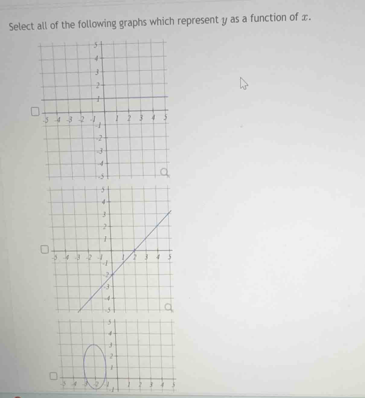 select all of the following graphs which represent $y$ as a function of $x$.