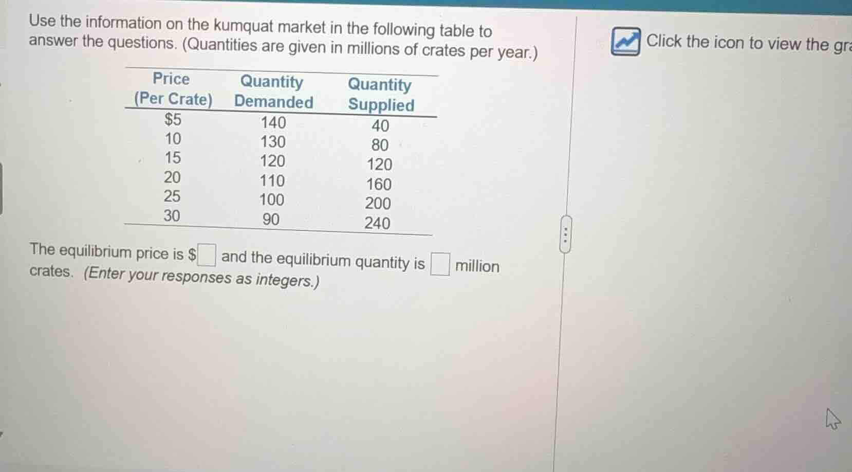 use the information on the kumquat market in the following table to answer the questions. (quantities are given in millions of crates per year.)price (per crate) quantity demanded quantity supplied$5 140 4010 130 8015 120 12020 110 16025 100 20030 90 240the equilibrium price is $□ and the equilibrium quantity is □ million crates. (enter your responses as integers.)