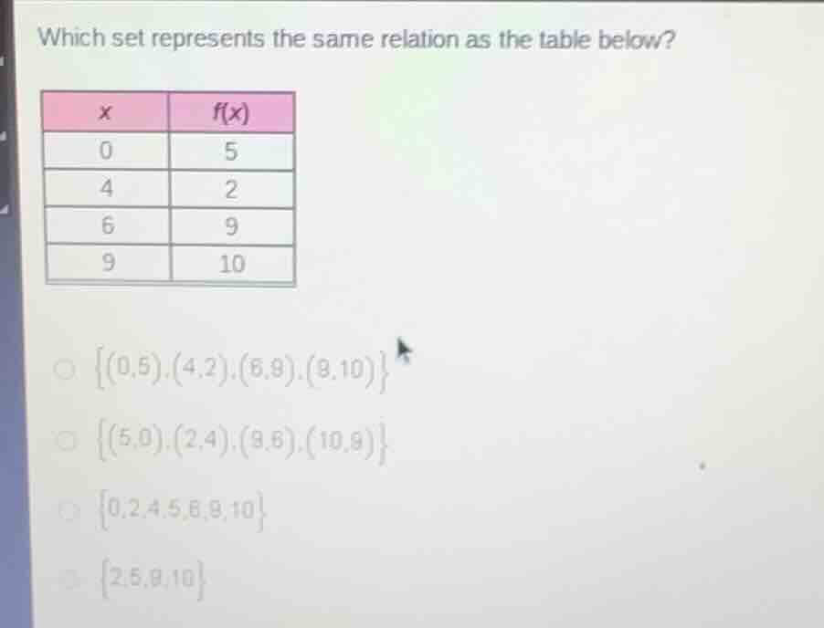 which set represents the same relation as the table below?\n\nx | f(x)\n0 | 5\n4 | 2\n6 | 9\n9 | 10\n\n○ {(0,5),(4,2),(6,9),(9,10)}\n○ {(5,0),(2,4),(9,6),(10,9)}\n○ {0,2,4,5,6,9,10}\n○ {2,5,9,10}