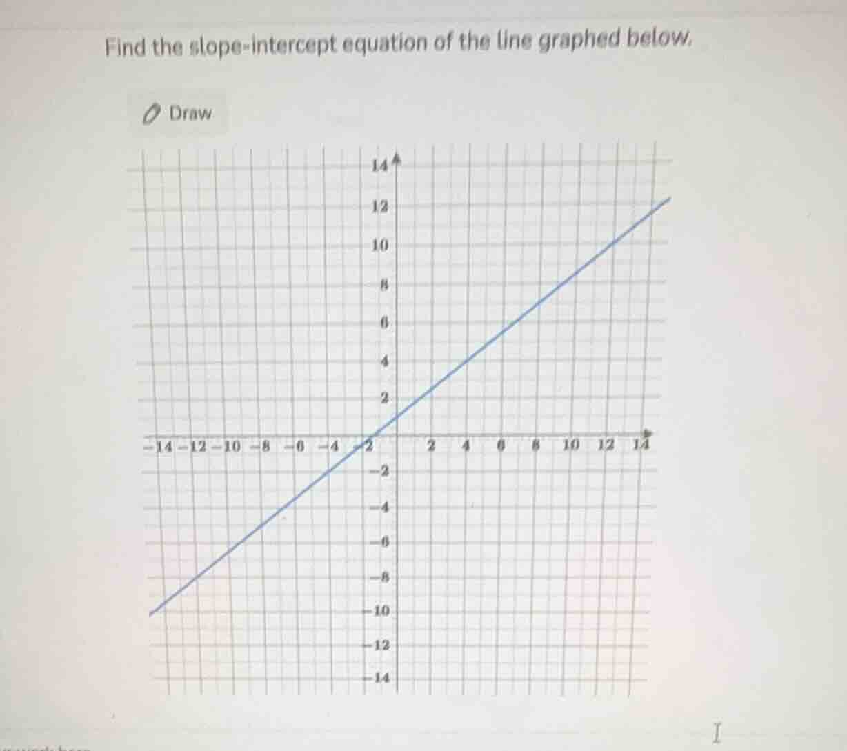 find the slope-intercept equation of the line graphed below.
