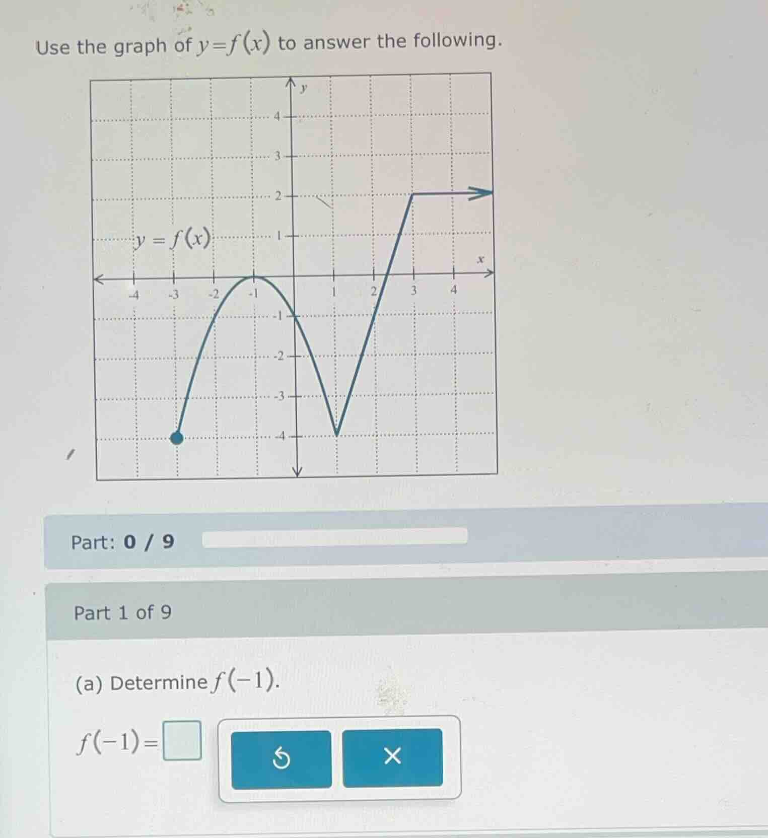 use the graph of $y=f(x)$ to answer the following.\npart: 0 / 9\npart 1 of 9\n(a) determine $f(-1)$.\n$f(-1)=\\square$