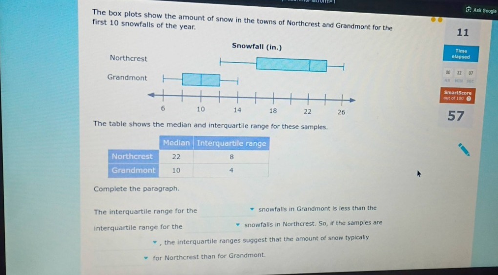 the box plots show the amount of snow in the towns of northcrest and grandmont for the first 10 snowfalls of the year.\nsnowfall (in.)\nnorthcrest\ngrandmont\n6 10 14 18 22 26\nthe table shows the median and interquartile range for these samples.\nmedian | interquartile range\nnorthcrest | 22 | 8\ngrandmont | 10 | 4\ncomplete the paragraph.\nthe interquartile range for the snowfalls in grandmont is less than the interquartile range for the snowfalls in northcrest. so, if the samples are , the interquartile ranges suggest that the amount of snow typically for northcrest than for grandmont.