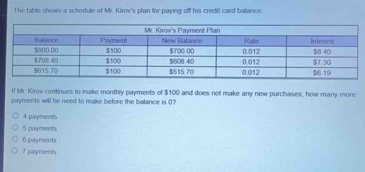 the table shows a schedule of mr. kirovs plan for paying off his credit card balance.\nmr. kirovs payment plan\n| balance | payment | new balance | rate | interest || ---- | ---- | ---- | ---- | ---- || $800.00 | $100 | $700.00 | 0.012 | $8.40 || $708.40 | $100 | $608.40 | 0.012 | $7.30 || $615.70 | $100 | $515.70 | 0.012 | $6.19 |if mr. kirov continues to make monthly payments of $100 and does not make any new purchases, how many more payments will he need to make before the balance is 0?○ 4 payments○ 5 payments○ 6 payments○ 7 payments