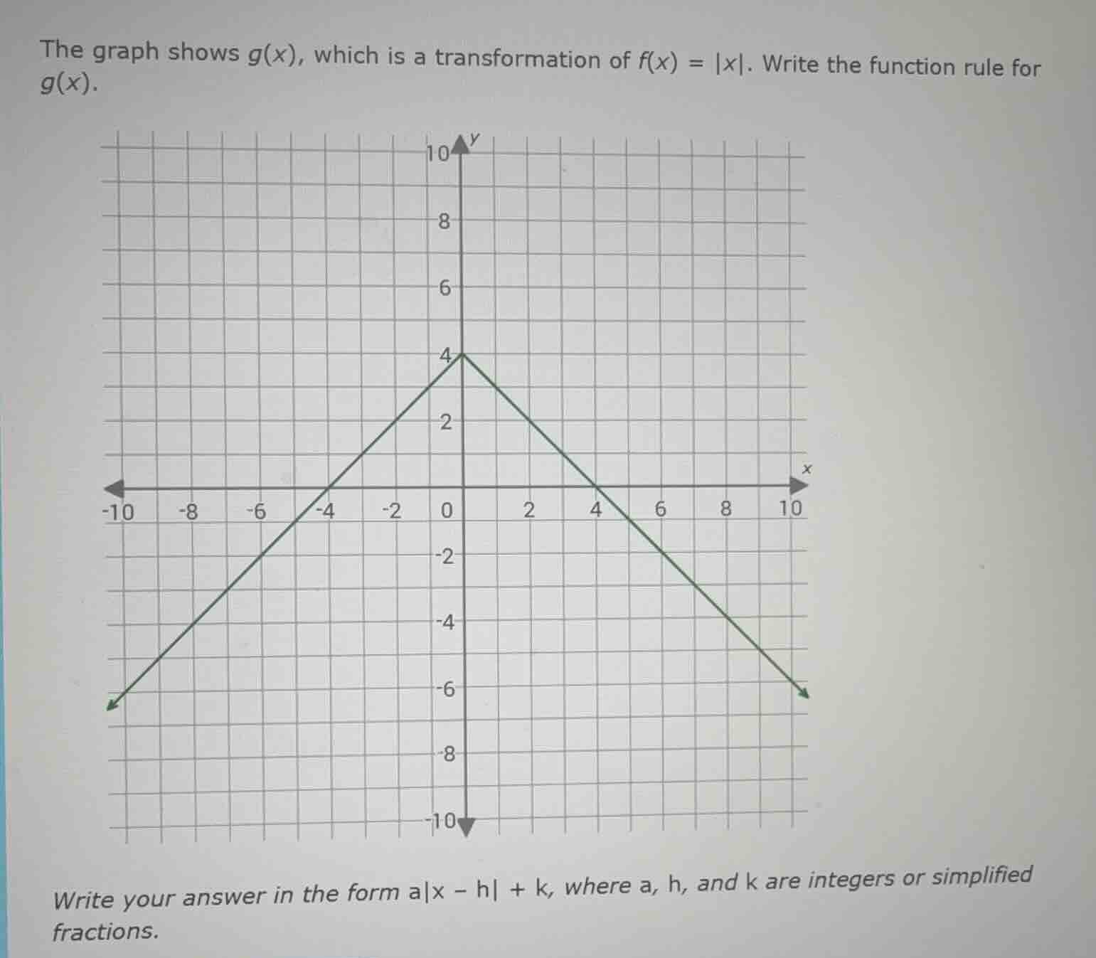 the graph shows $g(x)$, which is a transformation of $f(x) = |x|$. write the function rule for $g(x)$. \nwrite your answer in the form $a|x - h| + k$, where $a$, $h$, and $k$ are integers or simplified fractions.