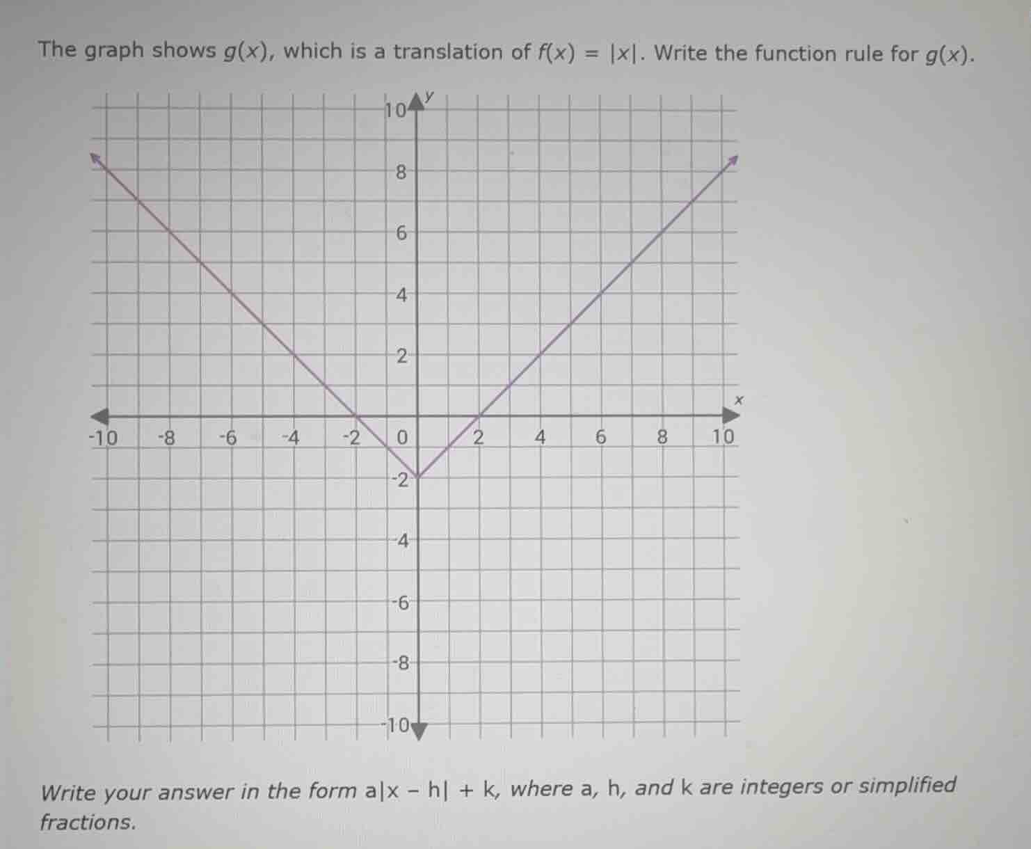 the graph shows $g(x)$, which is a translation of $f(x) = |x|$. write the function rule for $g(x)$. \nwrite your answer in the form $a|x - h| + k$, where $a$, $h$, and $k$ are integers or simplified fractions.
