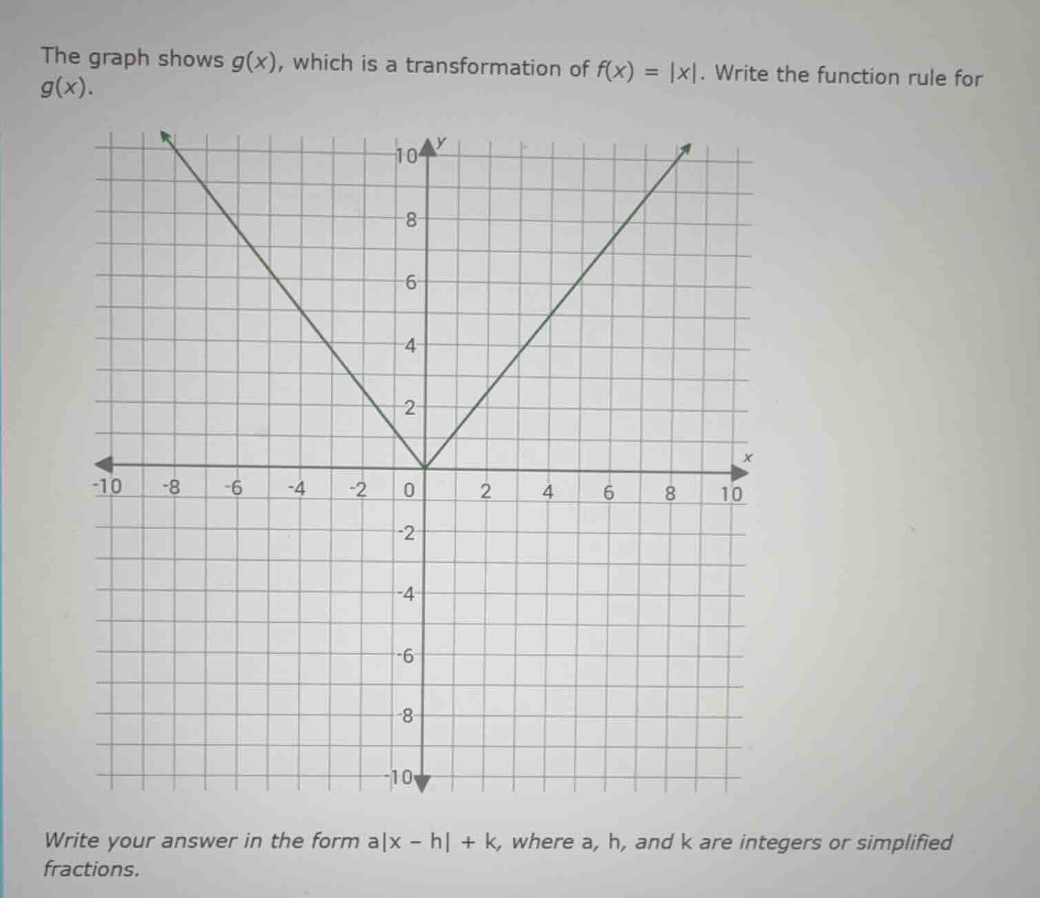 the graph shows $g(x)$, which is a transformation of $f(x) = |x|$. write the function rule for $g(x)$. write your answer in the form $a|x - h| + k$, where $a$, $h$, and $k$ are integers or simplified fractions.
