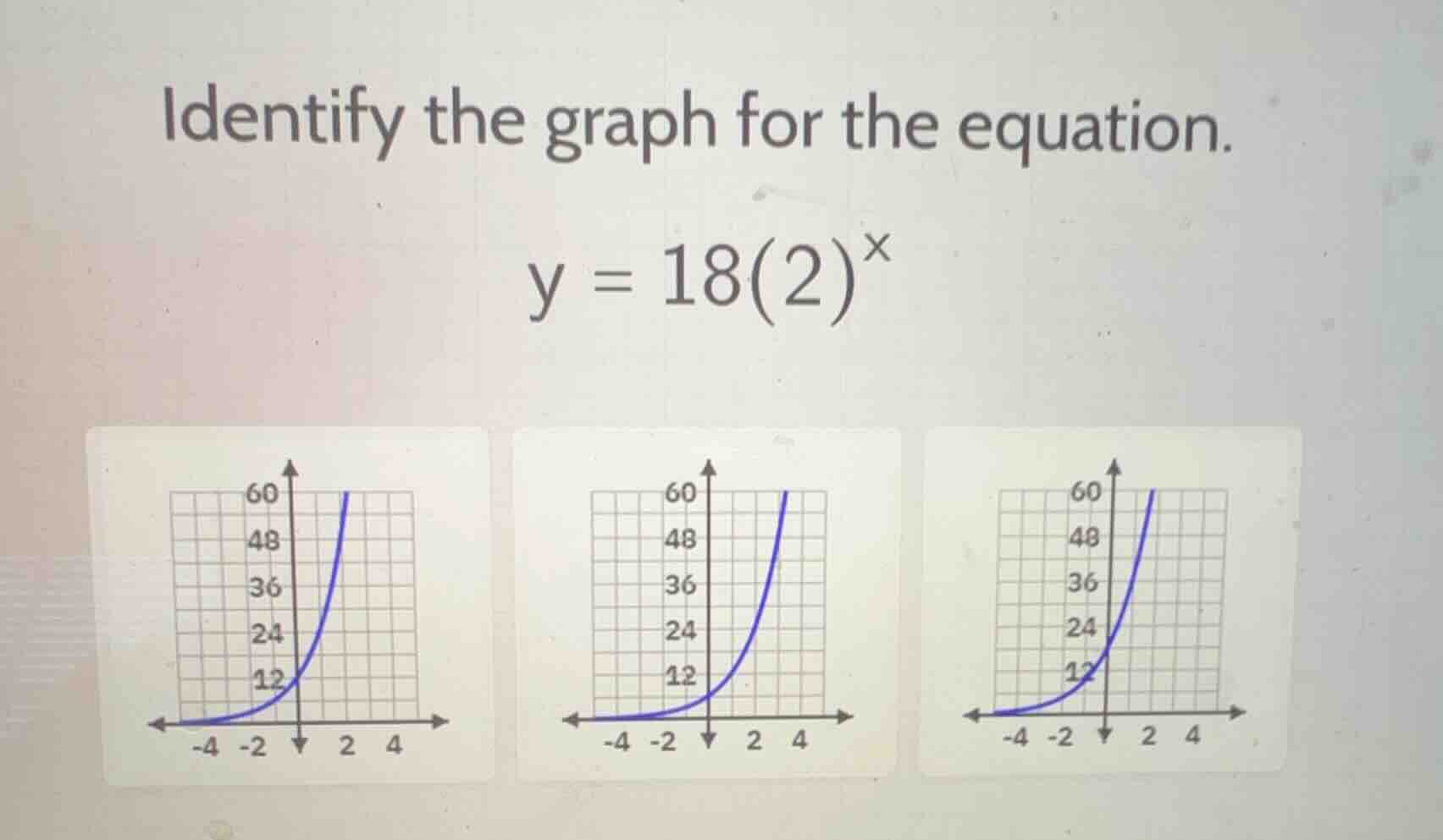 identify the graph for the equation. \n$y = 18(2)^x$