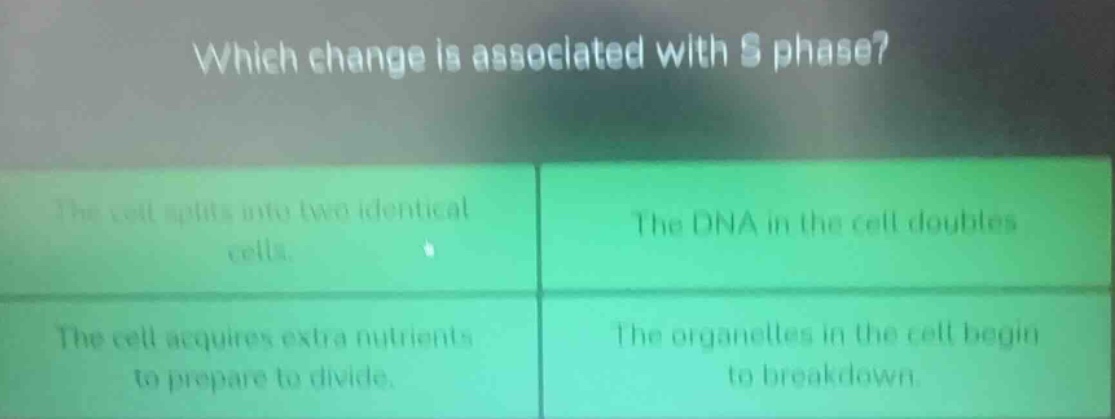 which change is associated with s phase?\nthe cell splits into two identical cells.\nthe dna in the cell doubles\nthe cell acquires extra nutrients to prepare to divide.\nthe organelles in the cell begin to breakdown.