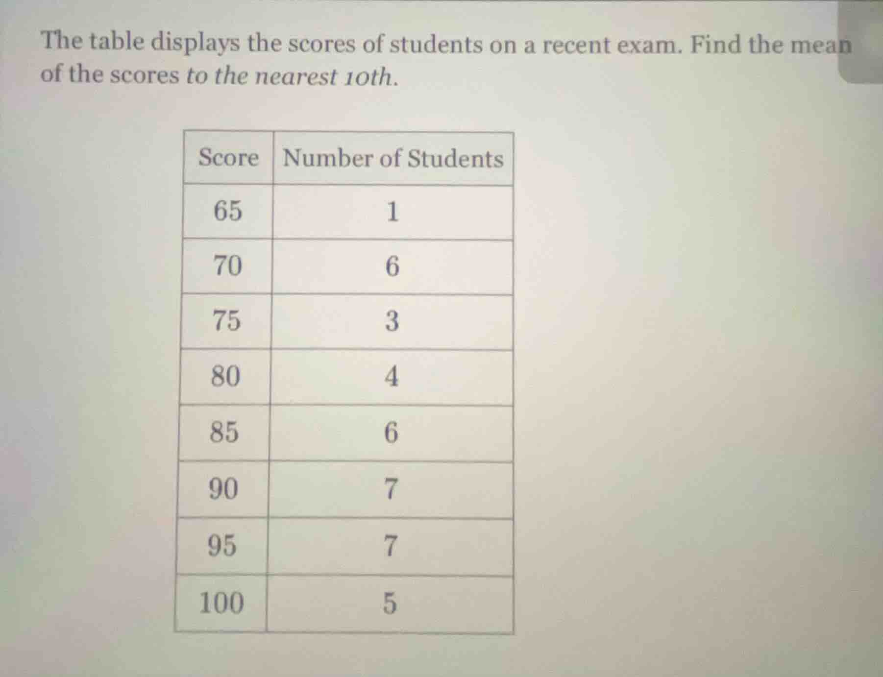 the table displays the scores of students on a recent exam. find the mean of the scores to the nearest 10th.