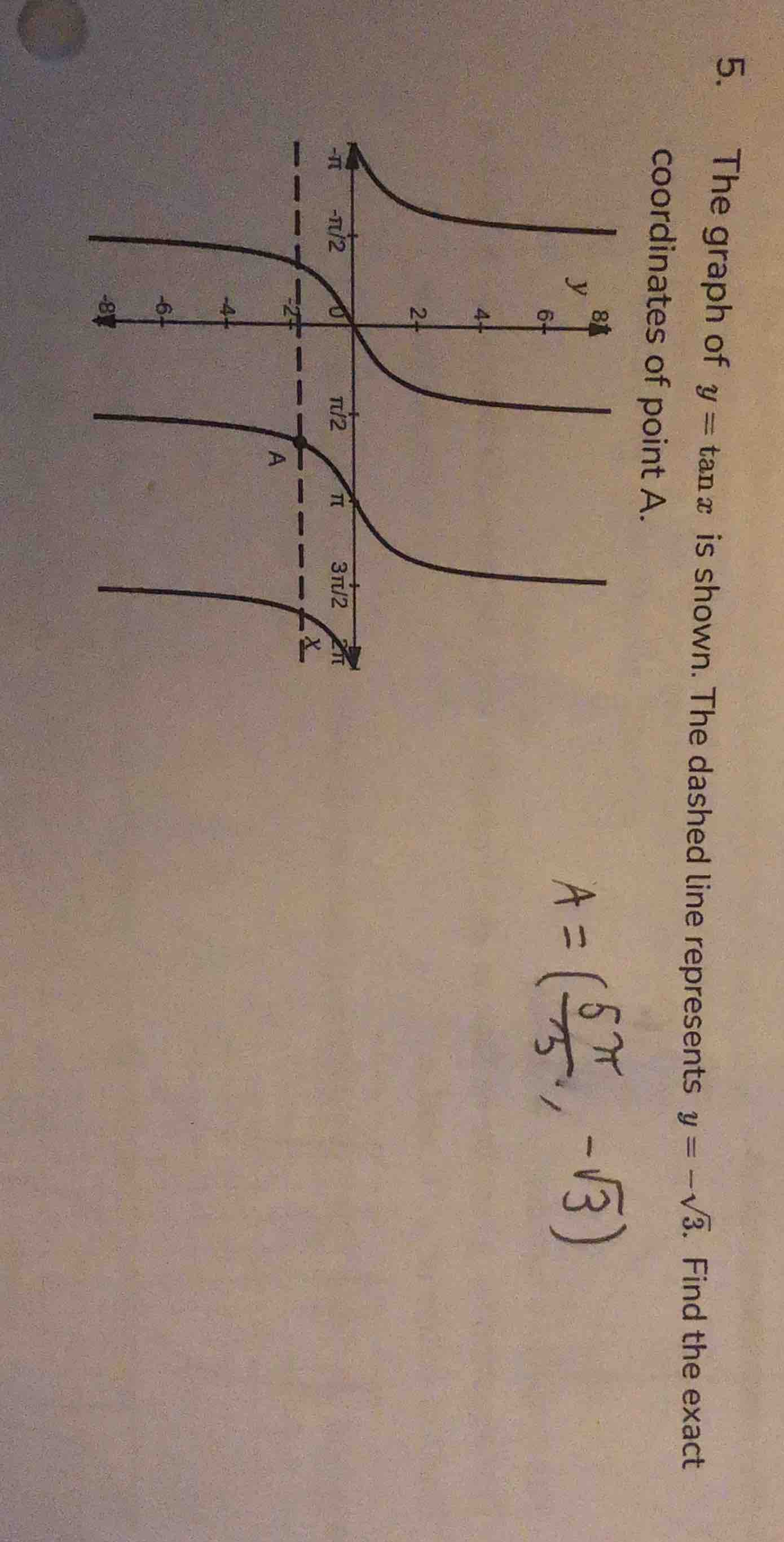 5. the graph of $y = \\tan x$ is shown. the dashed line represents $y = -\\sqrt{3}$. find the exact coordinates of point a.