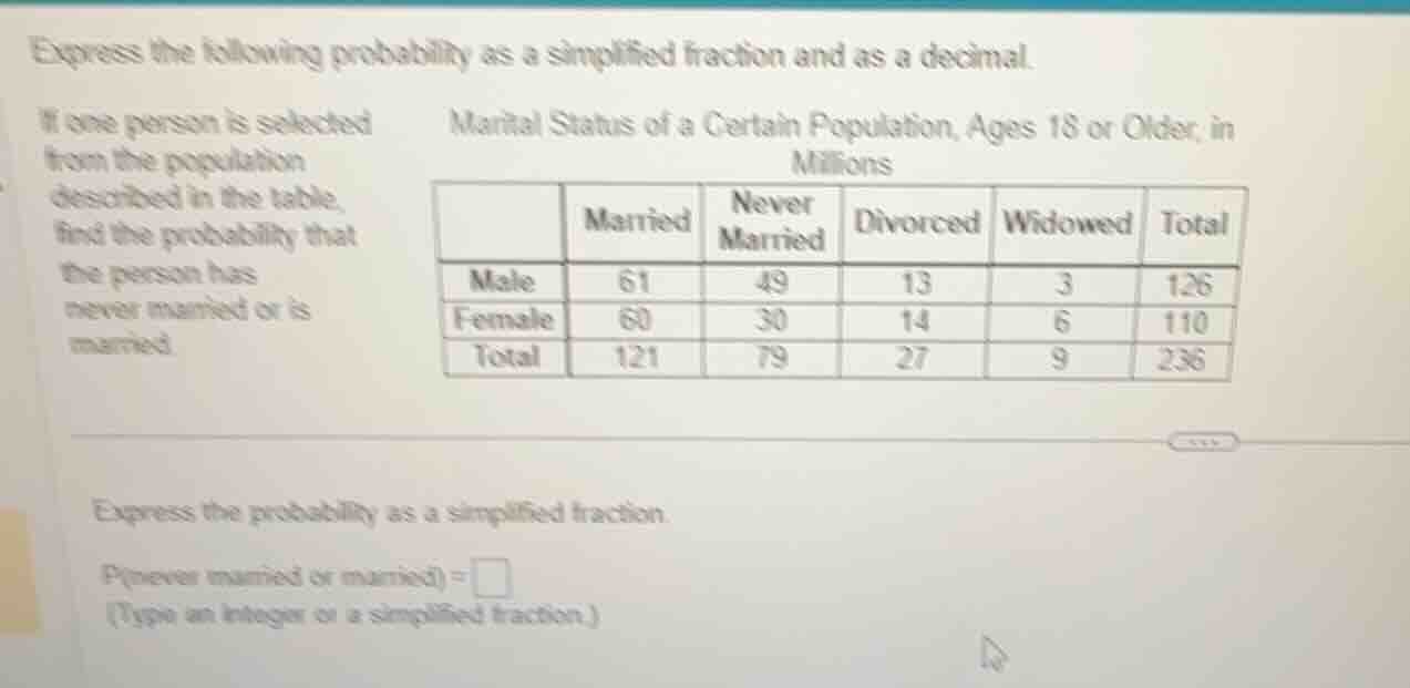 express the following probability as a simplified fraction and as a decimal.\nif one person is selected from the population described in the table, find the probability that the person has never married or is married.\nmarital status of a certain population, ages 18 or older, in millions\nexpress the probability as a simplified fraction.\np(never married or married) = \n(type an integer or a simplified fraction.)