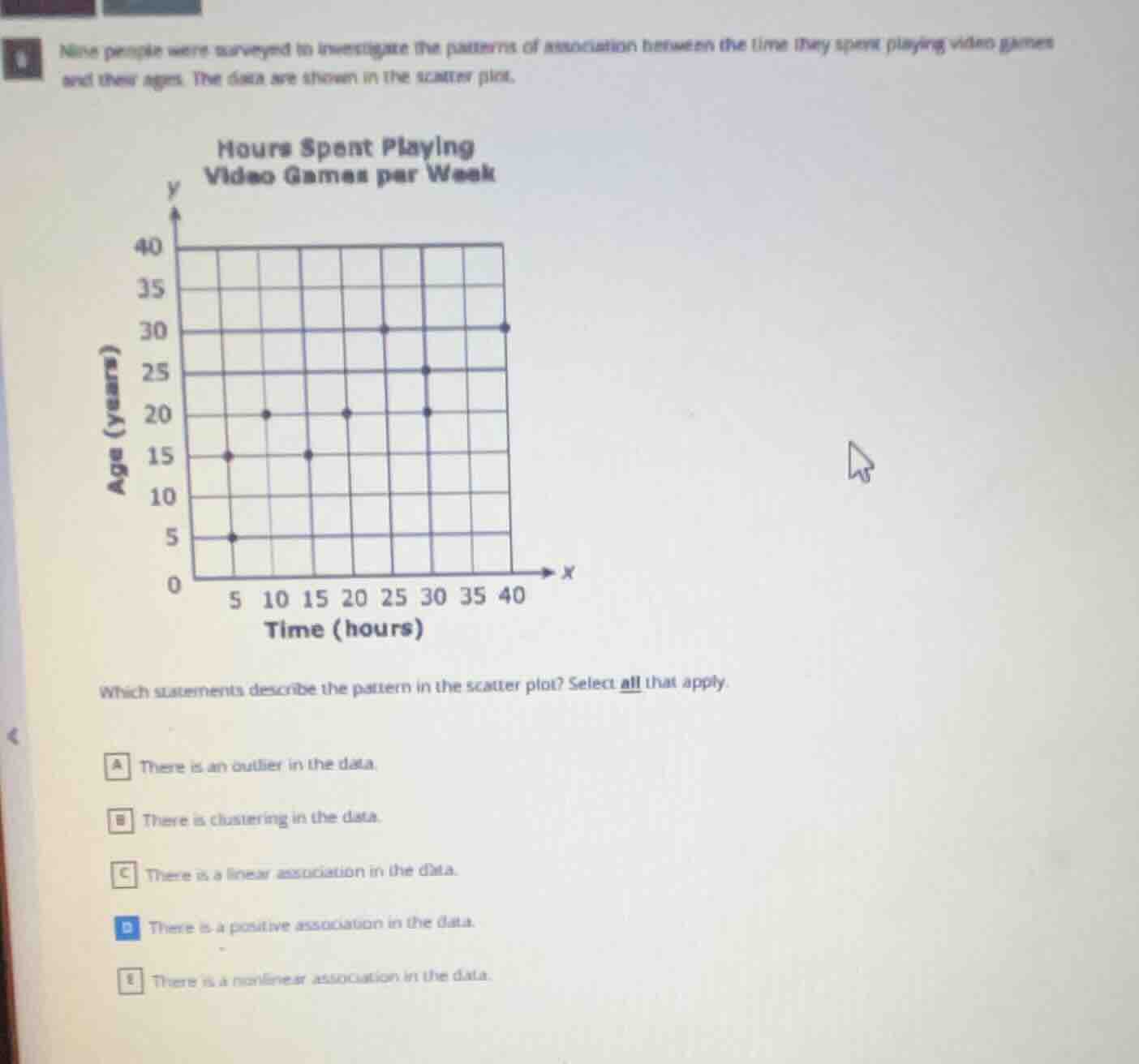 nine people were surveyed to investigate the patterns of association between the time they spent playing video games and their ages. the data are shown in the scatter plot.\nhours spent playing video games per week\nwhich statements describe the pattern in the scatter plot? select all that apply.\na there is an outlier in the data.\nb there is clustering in the data.\nc there is a linear association in the data.\nd there is a positive association in the data.\ne there is a nonlinear association in the data.