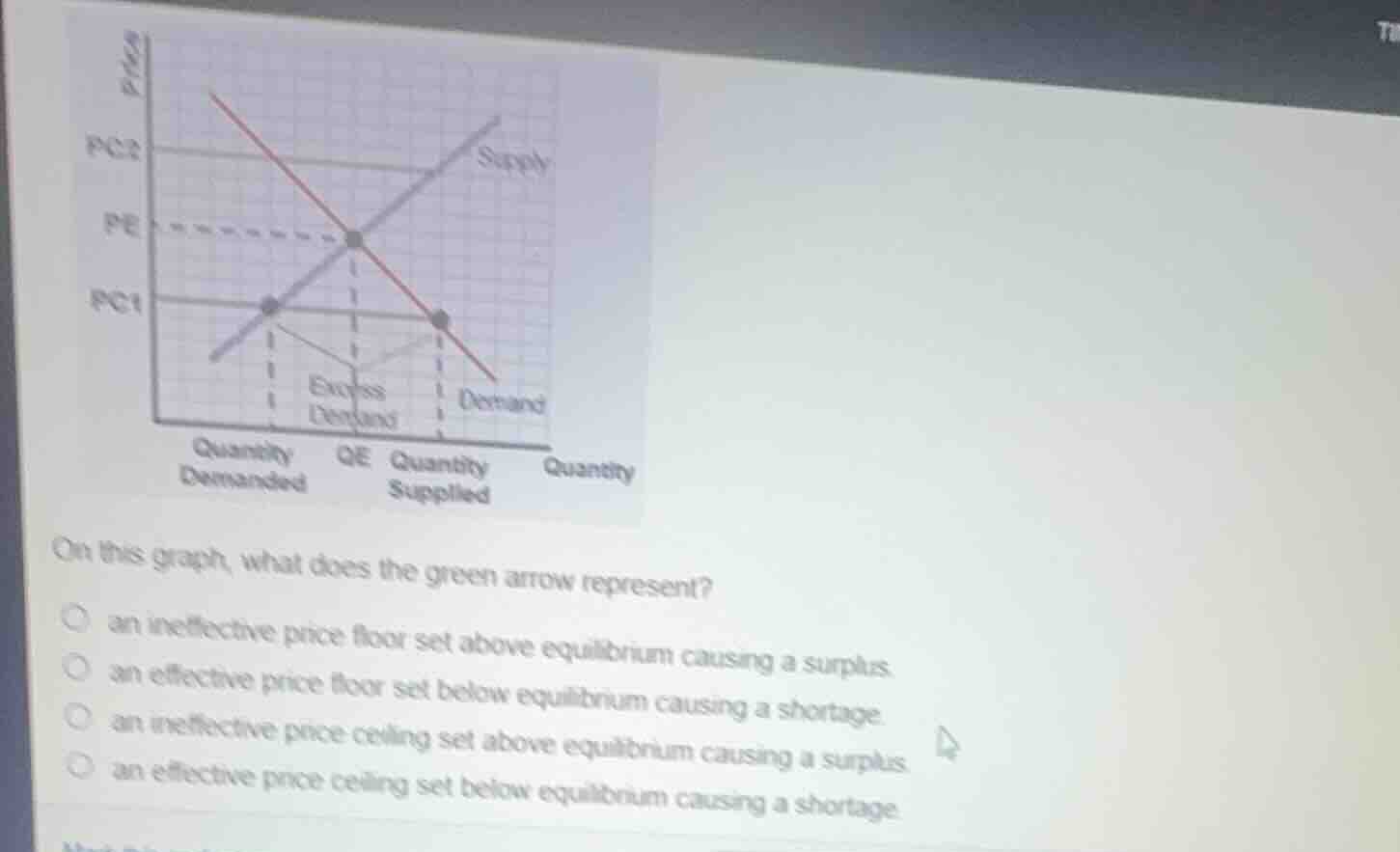 on this graph, what does the green arrow represent?○ an ineffective price floor set above equilibrium causing a surplus.○ an effective price floor set below equilibrium causing a shortage.○ an ineffective price ceiling set above equilibrium causing a surplus.○ an effective price ceiling set below equilibrium causing a shortage.