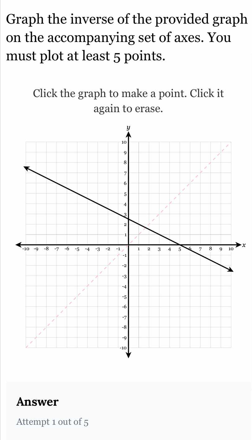 graph the inverse of the provided graph on the accompanying set of axes. you must plot at least 5 points.\nclick the graph to make a point. click it again to erase.\nanswer\nattempt 1 out of 5