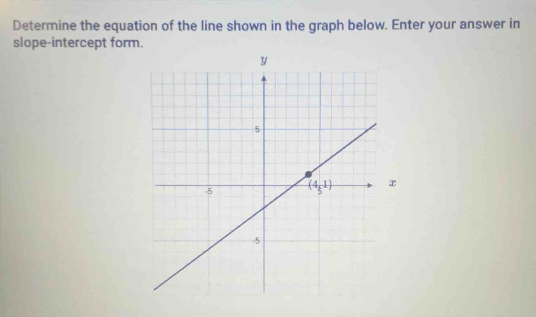 determine the equation of the line shown in the graph below. enter your answer in slope-intercept form.