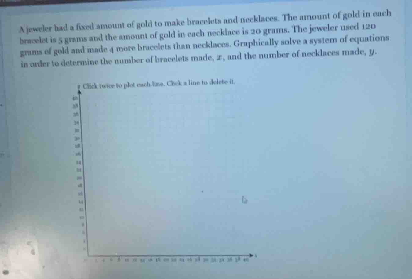 a jeweler had a fixed amount of gold to make bracelets and necklaces. the amount of gold in each bracelet is 5 grams and the amount of gold in each necklace is 20 grams. the jeweler used 120 grams of gold and made 4 more bracelets than necklaces. graphically solve a system of equations in order to determine the number of bracelets made, $x$, and the number of necklaces made, $y$.\nclick twice to plot each line. click a line to delete it.