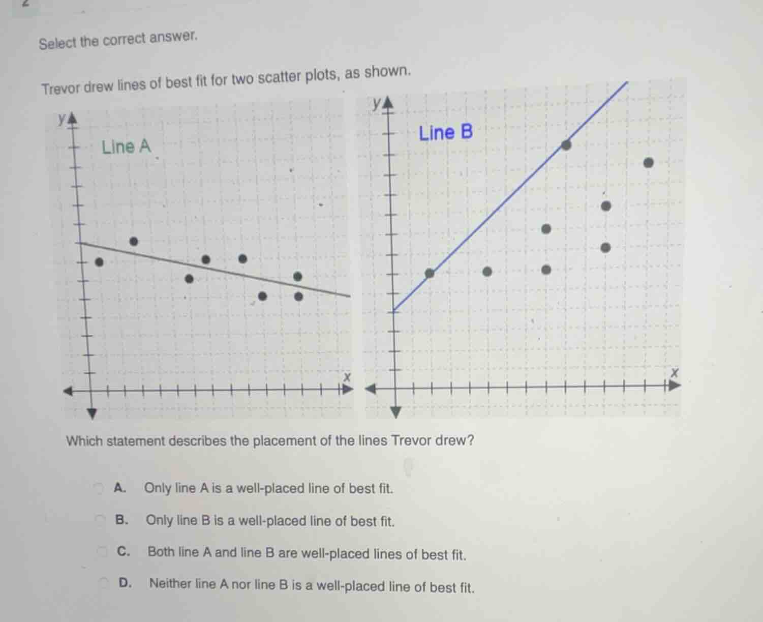 select the correct answer.\ntrevor drew lines of best fit for two scatter plots, as shown.\nwhich statement describes the placement of the lines trevor drew?\na. only line a is a well-placed line of best fit.\nb. only line b is a well-placed line of best fit.\nc. both line a and line b are well-placed lines of best fit.\nd. neither line a nor line b is a well-placed line of best fit.