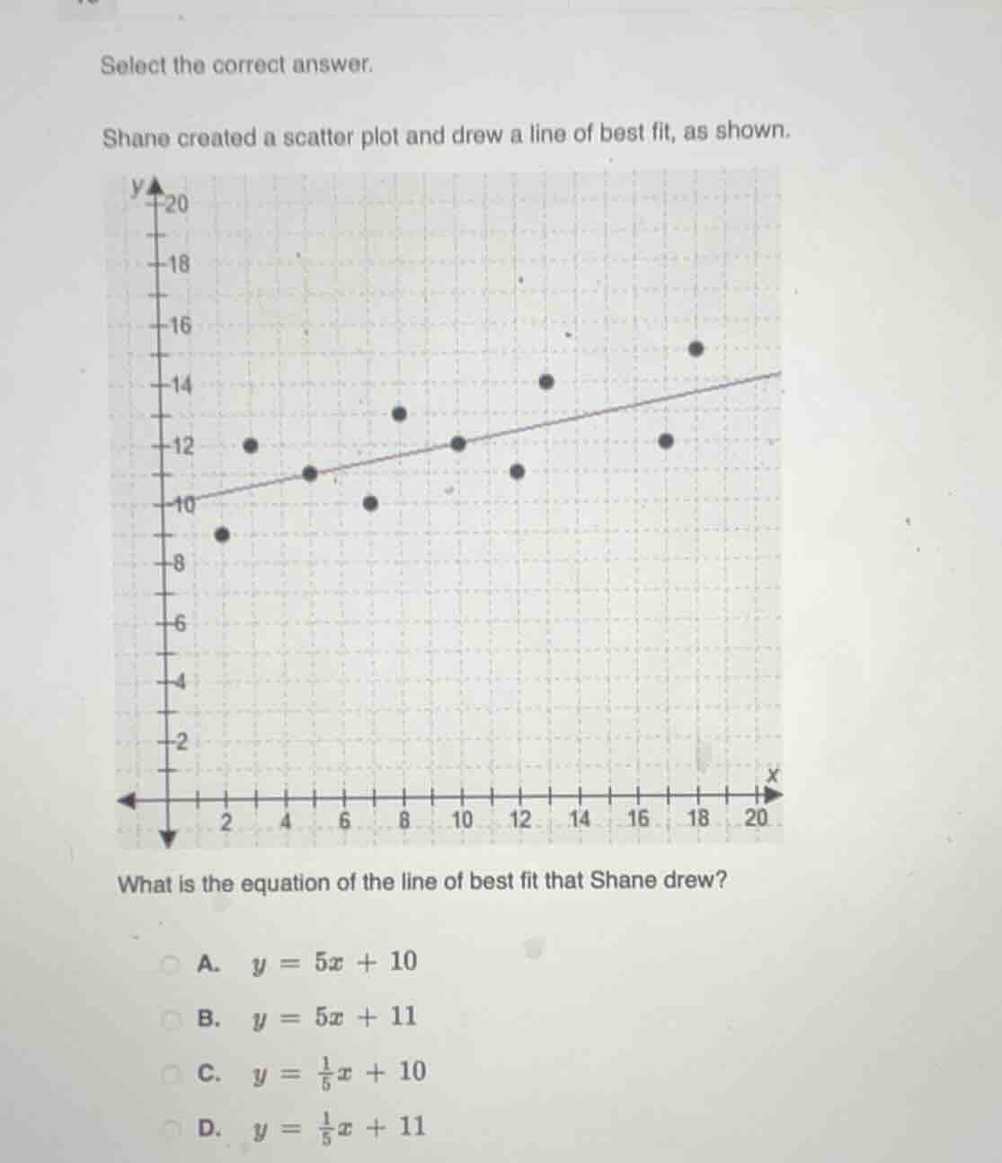 select the correct answer.\nshane created a scatter plot and drew a line of best fit, as shown.\nwhat is the equation of the line of best fit that shane drew?\na. $y = 5x + 10$\nb. $y = 5x + 11$\nc. $y = \\frac{1}{5}x + 10$\nd. $y = \\frac{1}{5}x + 11$