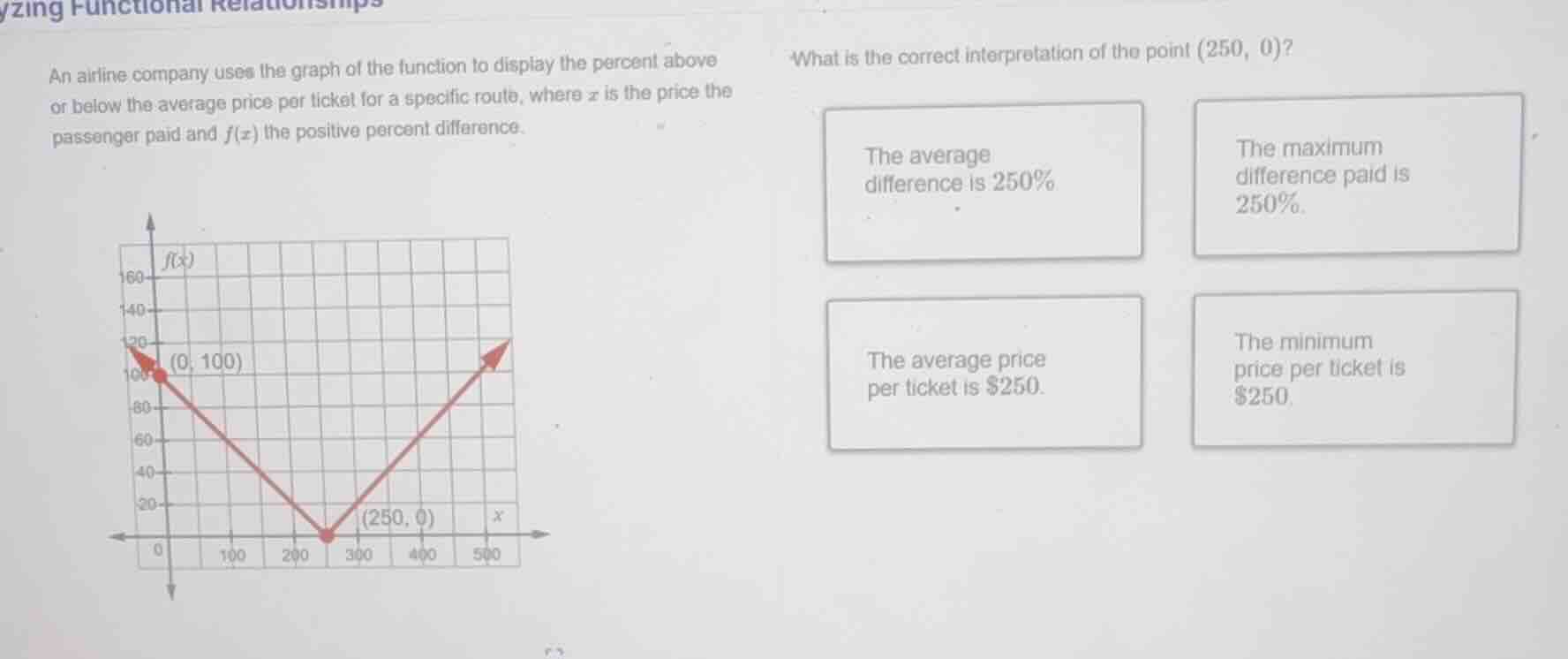 an airline company uses the graph of the function to display the percent above or below the average price per ticket for a specific route, where $x$ is the price the passenger paid and $f(x)$ the positive percent difference.\nwhat is the correct interpretation of the point $(250, 0)$?\nthe average difference is 250%\nthe maximum difference paid is 250%.\nthe average price per ticket is $250.\nthe minimum price per ticket is $250.