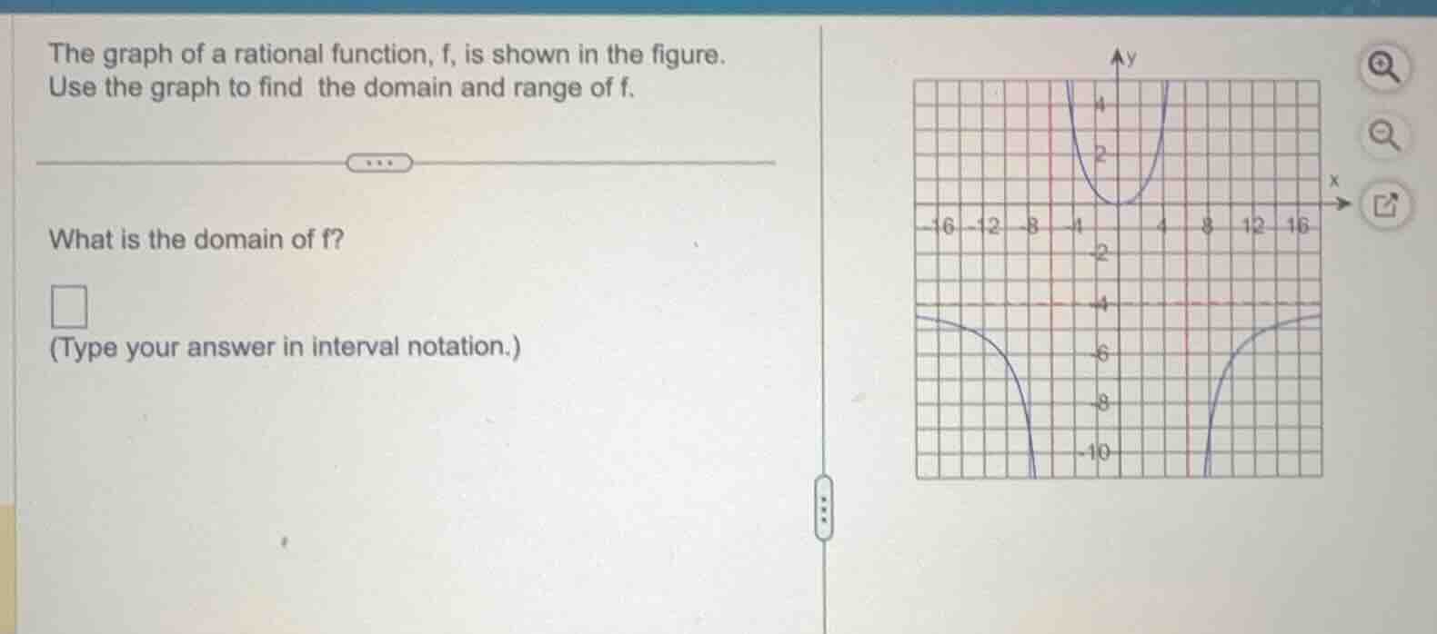 the graph of a rational function, f, is shown in the figure.\nuse the graph to find the domain and range of f.\n\nwhat is the domain of f?\n(type your answer in interval notation.)