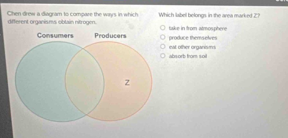 chen drew a diagram to compare the ways in which different organisms obtain nitrogen.\nwhich label belongs in the area marked z?\nconsumers\nproducers\n take in from atmosphere\n produce themselves\n eat other organisms\n absorb from soil