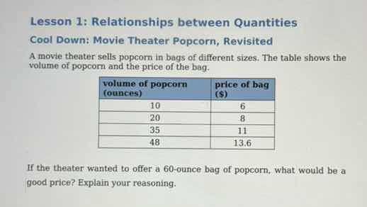 lesson 1: relationships between quantities\ncool down: movie theater popcorn, revisited\na movie theater sells popcorn in bags of different sizes. the table shows the volume of popcorn and the price of the bag.\nvolume of popcorn (ounces) price of bag ($)\n10 6\n20 8\n35 11\n48 13.6\nif the theater wanted to offer a 60-ounce bag of popcorn, what would be a good price? explain your reasoning.