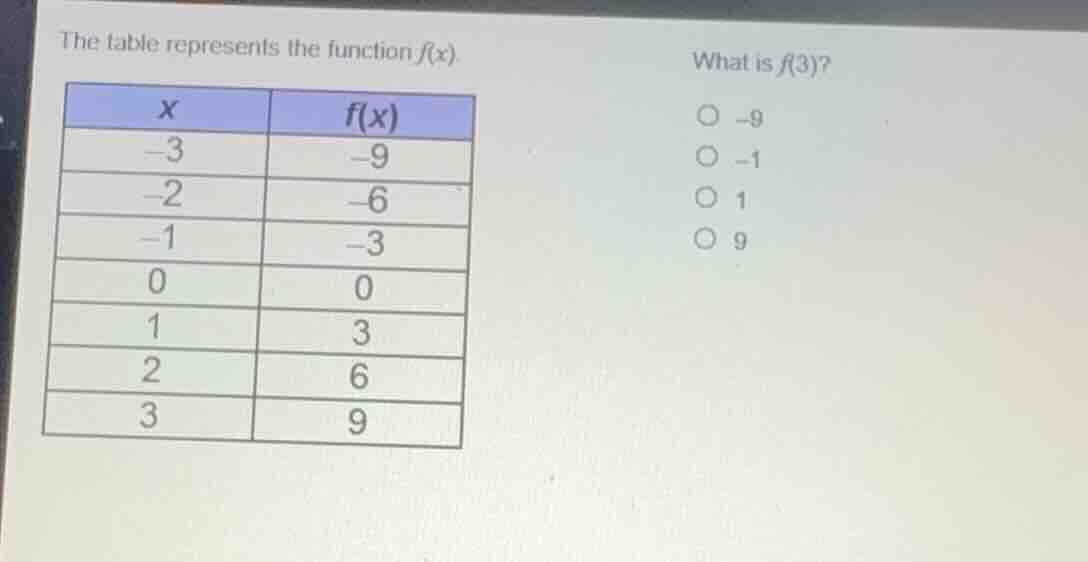 the table represents the function $f(x)$\nwhat is $f(3)$?\n- $-9$\n- $-1$\n- $1$\n- $9$\n\n| $x$ | $f(x)$ ||-----|--------|| $-3$ | $-9$ || $-2$ | $-6$ || $-1$ | $-3$ || $0$ | $0$ || $1$ | $3$ || $2$ | $6$ || $3$ | $9$ |