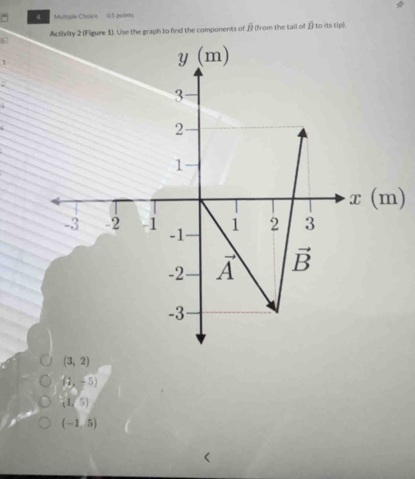 multiple choice 0.5 points\nactivity 2 (figure 1). use the graph to find the components of $vec{b}$ (from the tail of $vec{b}$ to its tip).\noptions:\n(3, 2)\n(1, -5)\n(1, 5)\n(-1, 5)