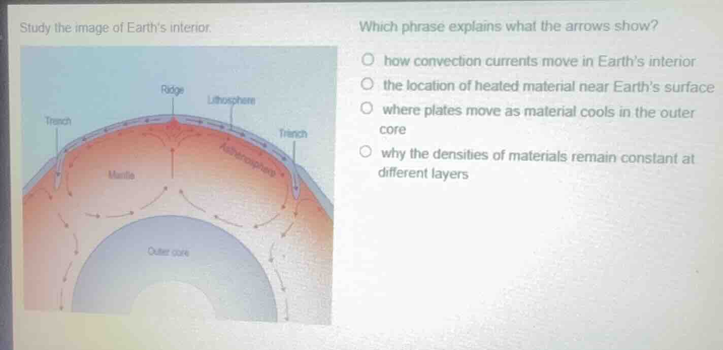 study the image of earths interior.\nwhich phrase explains what the arrows show?\n○ how convection currents move in earths interior\n○ the location of heated material near earths surface\n○ where plates move as material cools in the outer core\n○ why the densities of materials remain constant at different layers