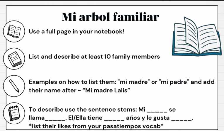 mi arbol familiar\nuse a full page in your notebook!\nlist and describe at least 10 family members\nexamples on how to list them: \mi madre\ or \mi padre\ and add their name after - \mi madre lalis\\nto describe use the sentence stems: mi ______ se llama______. el/ella tiene ______ años y le gusta ______.\n*list their likes from your pasatiempos vocab*
