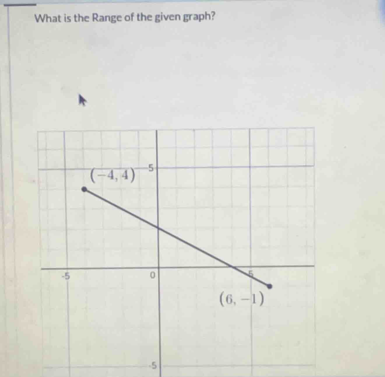 what is the range of the given graph?