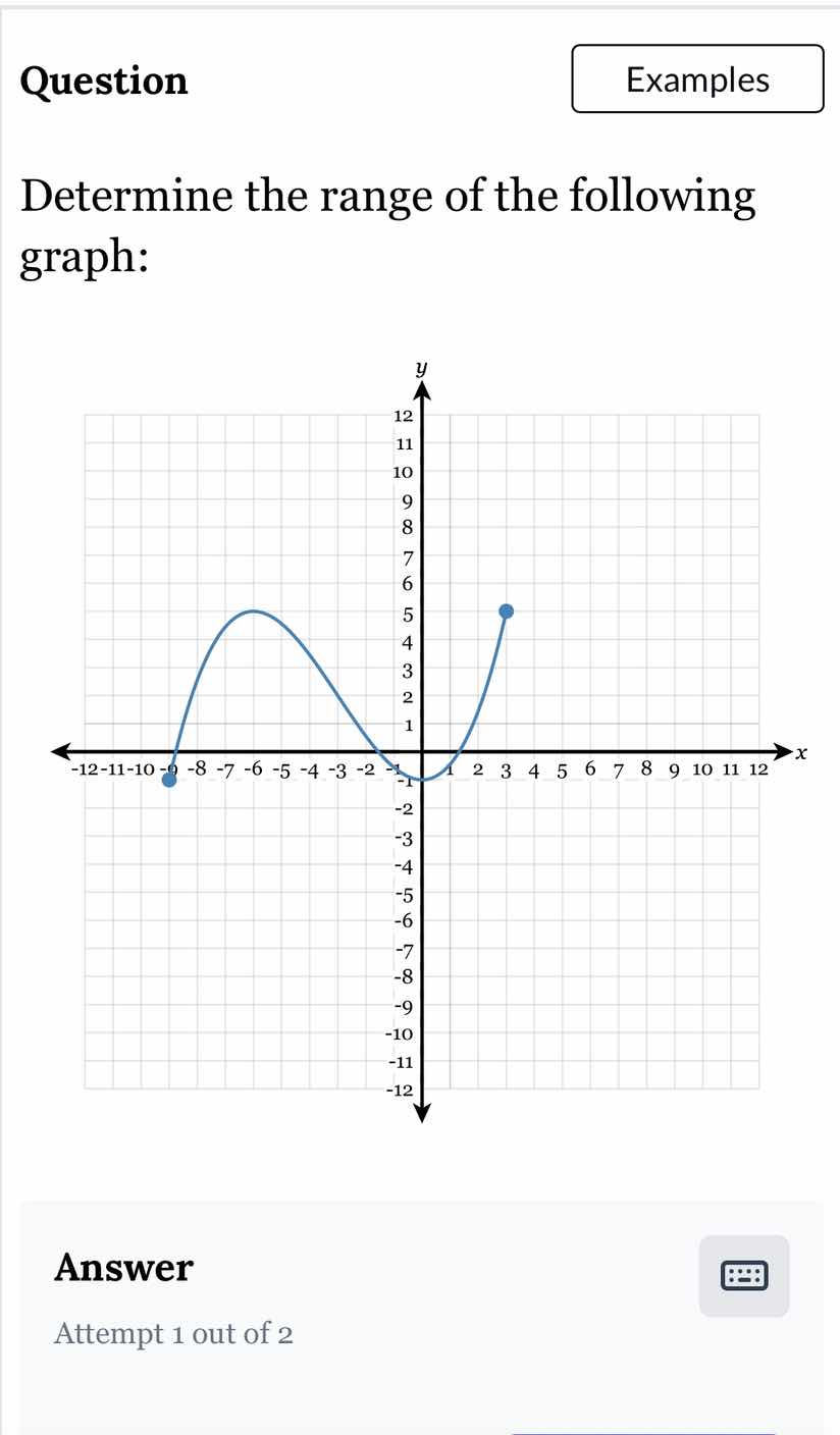 question\nexamples\ndetermine the range of the following graph:\nanswer\nattempt 1 out of 2